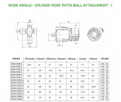 TORQUE LIMITER