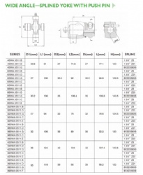 TORQUE LIMITER